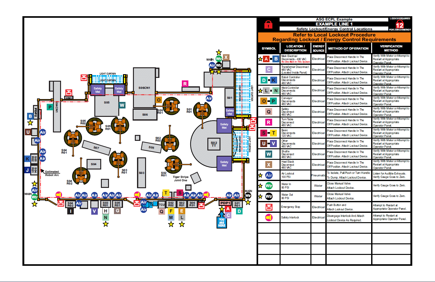 Lockout-Tagout Gallery - Advanced Safety Graphics