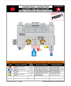 Lockout-Tagout Gallery - Advanced Safety Graphics